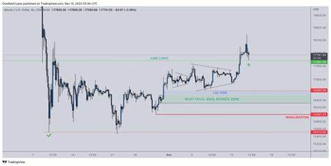 Bitcoin (BTC) Supply In Profit Remains High, Bullish On-Chain Data Emerge - The Coin Republic