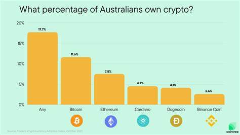 Surprise crypto trend takes off in Australia - Yahoo Finance Australia