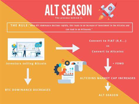 Altseason Is the Reason: 7 Altcoins to Buy Before They Take Off - Yahoo Finance
