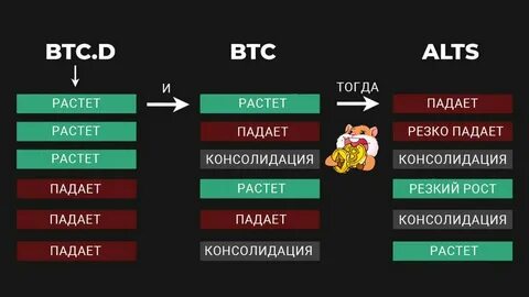 Crypto Daybook Americas: Traders Bet Big on $110K by June as BTC Dominance Grows Amid Trade Turmoil