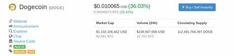 Dogecoin Hits a Penny - The Merkle News