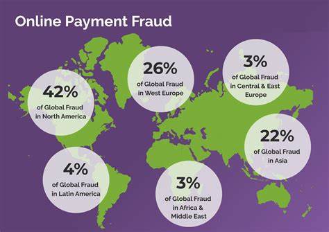 Digital Wallets Exhibit Highest Increase in Fraud Among All Payment Methods - PYMNTS.com