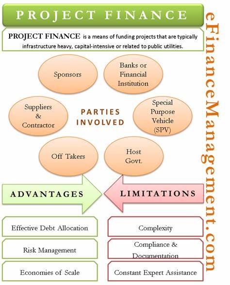 Project Finance Use to Surge Over the Next Two Years