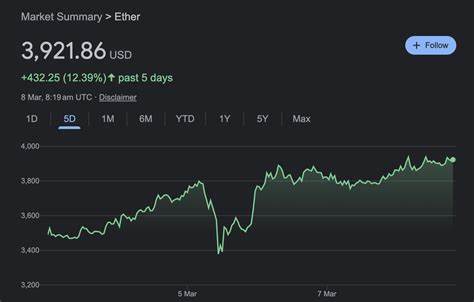 Top Crypto Stories This Week: From Strong Bitcoin Performance to Stronger Binance Perfume - Blockhead