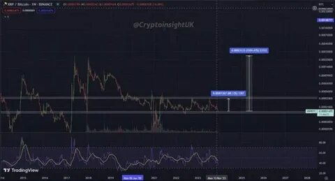 Zoe_Crypto analyst(@zoe_cryptoanalyst)'s insights - Binance