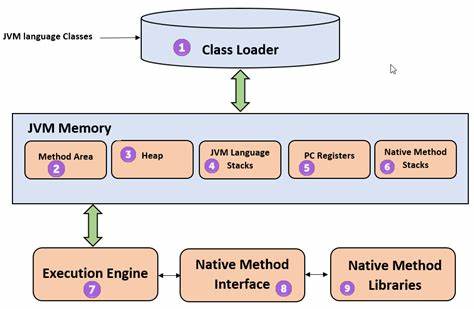 Ask HN: How JVM works? I am developing Similar Virtualization