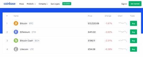 Coinbase Review 2024: Fees, Pros, Cons, & Safety - Milk Road