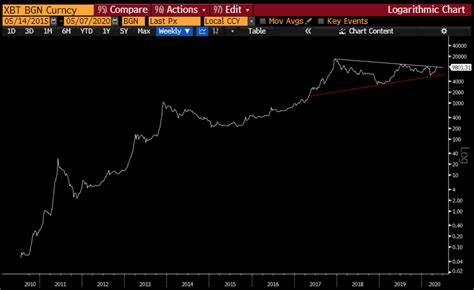Bitcoin (BTC) Price Rally Hits $30,000 - These Indicators Suggest $40,000 Could Happen Sooner - BeInCrypto