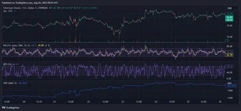Bitcoin, Dogecoin Rise, Ethereum Trades Flat On Cooler-Than-Expected Inflation: Top Analyst Anticipates BTC's Bullish Breakout Toward $91,000 - Benzinga