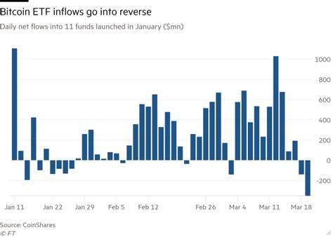 Bitcoin tumbles from record high as Grayscale ETF outflows hit $12bn - Financial Times