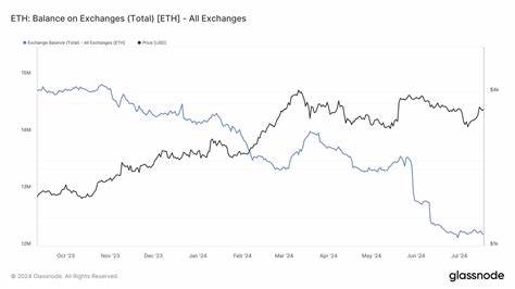 Can ETH price crack $3.5K? Ethereum ETF debut will precede new highs, analysts say