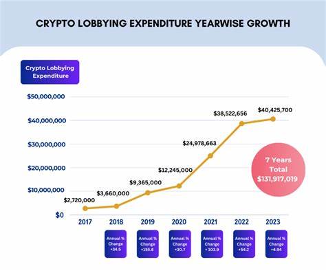 Crypto lobbying makes insane splash in American politics - Cryptopolitan