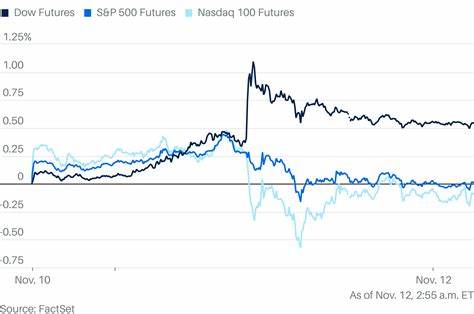 Stock market today: Dow, S&P 500, Nasdaq futures edge higher after better-than-expected jobs report