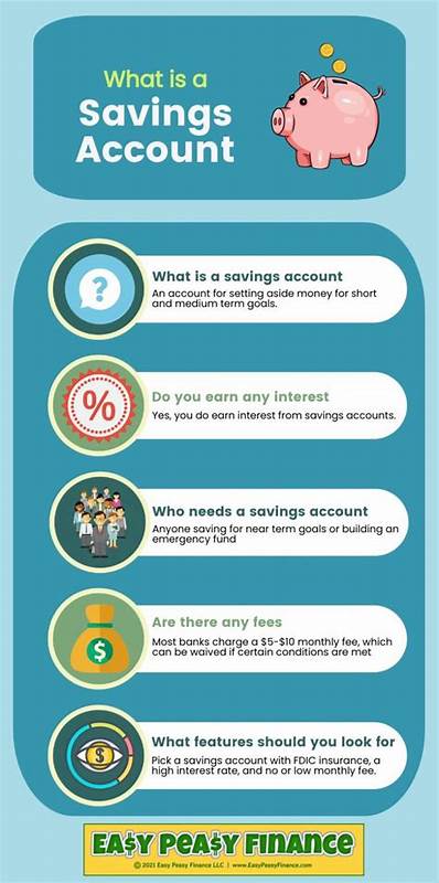 Understanding savings