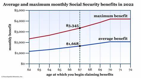 Is Your Social Security Benefit Above or Below Average?