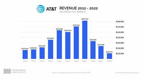 AT&T Earnings, Revenue Top Estimates. Telecom Stock Falls Amid Big Run-Up