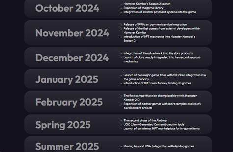 Hamster Kombat reveals plans for 2025 in new roadmap - Cointelegraph