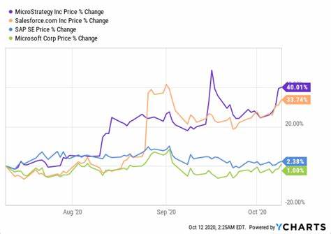 Strategy prices $2B convertible senior notes offering (NASDAQ:MSTR) - Seeking Alpha