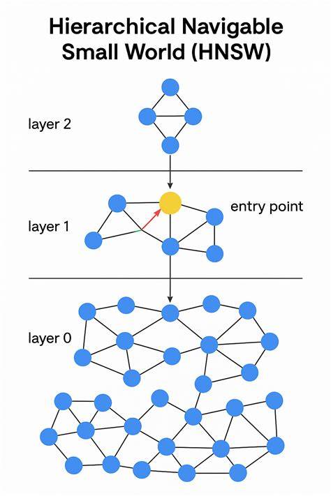Show HN: Multi-Vector HNSW in Pure Java