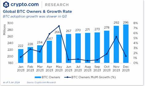 Crypto Surge 2023: Global Adoption Soars 34%, Bitcoin & Ethereum Lead - TronWeekly