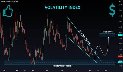 Volatility Index VXV4 Exp 14/10/2024 23:59 Trade Ideas — FPMARKETS:VIX - TradingView