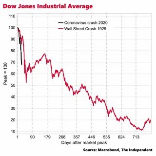 Why the Japanese stock market crashed and then rebounded