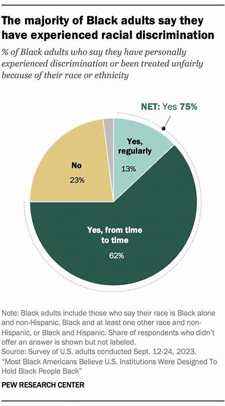 Study challenges assumptions of racial attitudes and political identity in U.S