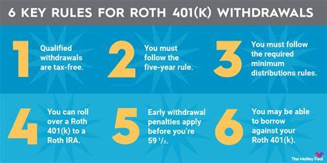 Do 401(k) Withdrawals Before Age 73 Apply to My RMD Requirements?