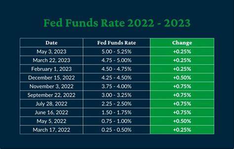 Will the Federal Reserve maintain rates at the March FOMC meeting amid economic uncertainty? - ig.com