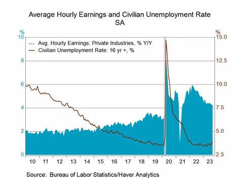 U.S. payroll growth totals 151,000 in February, less than expected - CNBC