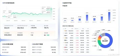 机灵的杰尼君(@Meta8Mate)'s insights - Binance
