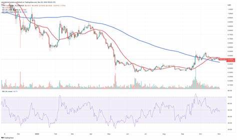 XRP Analysts Chart a Path to $4: But Can It Prevail Against the SEC First? - DailyCoin