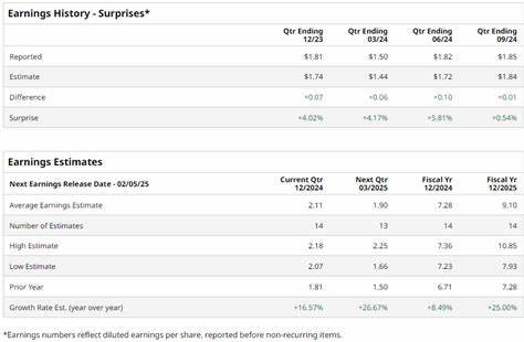 Equifax Earnings Preview: What to Expect