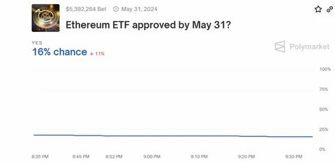 The Path to an Ethereum ETF Approval Is Complicated - BeInCrypto