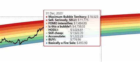 Ethereum Rainbow Chart - CoinCodex