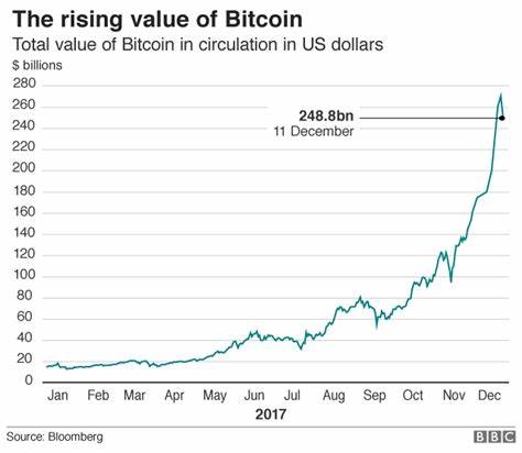 UK company linked to laundered Bitcoin billions - BBC