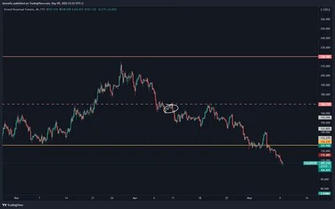 What Bitcoin reserve? BTC price slips back below $90K - TradingView