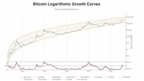 Bullish BTC Predictions Nullified as Price Falls to $57K—Solana’s $200 Rally In Question While Hybrid DTX Exchange Grows Bigger - Blockchain Reporter