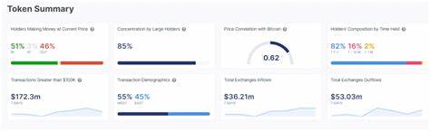 3 Reasons Why Uniswap Price Recovery May Surpass $20 - CoinGape