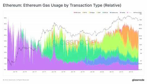 Private Transactions Dominate Ethereum, Consuming 50% of Gas: Report - Crypto Times