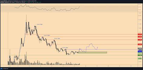 UNI Bullish Rebound Signals Upsurge, Targets $8.7 Resistance Ahead - NewsBTC