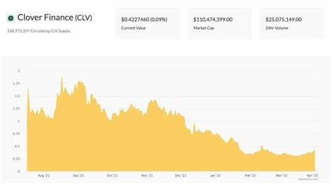 CLV price prediction 2024-2030: Will Clover Finance ever go back up? - Cryptopolitan