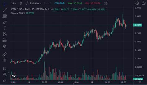 Carbon Browser Price: CSIX Live Price Chart, Market Cap & News Today - CoinGecko Buzz
