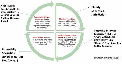 Fear, uncertainty and doubt: Global regulatory challenges of crypto insolvencies - World Bank