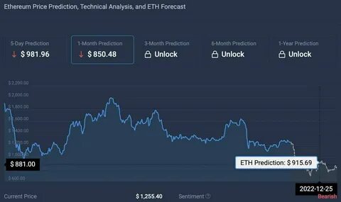 Ethereum Classic Price Prediction for 2024-2050 | ETC Forecast - NameCoinNews