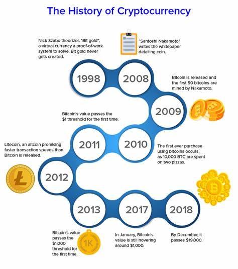 History of Crypto: A timeline of events that shaped the future of money
