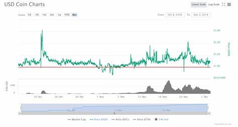 USD Coin (USDC) - Price, Chart, Info - CryptoSlate