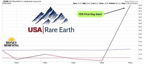 Why USA Rare Earth Stock Is Shooting Higher Today