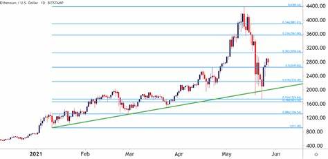 What's Wrong With Ethereum? Ethereum USD Price Sufferage Continues - - 99Bitcoins