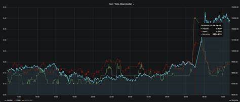 Bitcoin Sentiment Spikes After Mild Price Jump: Crowd Too Excited Too Quickly? - NewsBTC